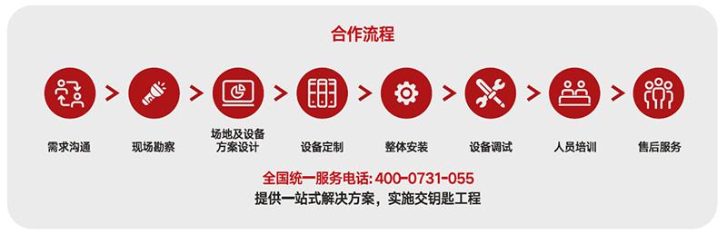 1+X建設(shè)方案合作流程.jpg